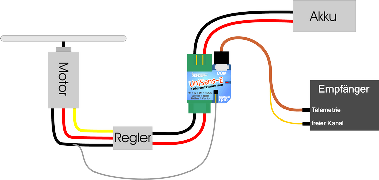 unisens-e-anschluss-elektroantrieb.png unisens-e-anschluss-elektroantrieb.png
