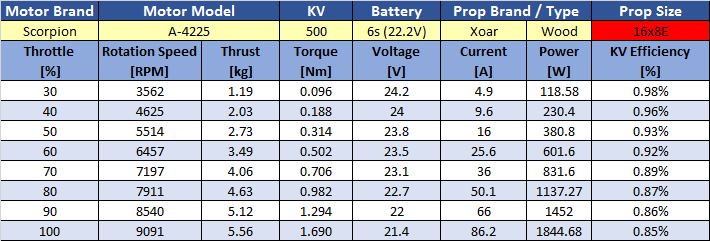 a-4225-500kv---16x8-prop-chart.png a-4225-500kv---16x8-prop-chart.png