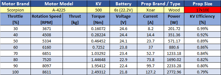 a-4225-500kv---17x10e-prop-chart.png a-4225-500kv---17x10e-prop-chart.png