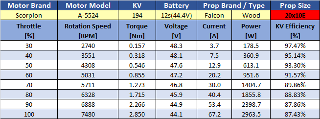 a-5524-205kv---falcon-20x10e-prop-test.png a-5524-205kv---falcon-20x10e-prop-test.png