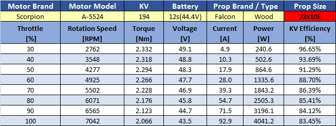 a-5524-205kv---falcon-22x10e-prop-test.png a-5524-205kv---falcon-22x10e-prop-test.png