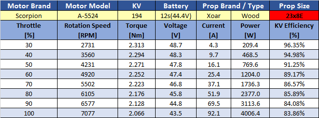a-5524-205kv---falcon-23x8e-prop-test.png a-5524-205kv---falcon-23x8e-prop-test.png