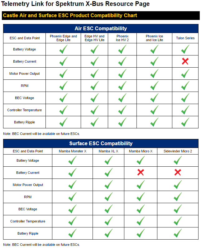 castle-telemetry-spektrum-combatibility.png castle-telemetry-spektrum-combatibility.png