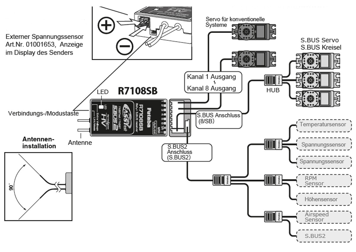 futaba_r7108sb_empf_nger_anordnung.jpg futaba_r7108sb_empf_nger_anordnung.jpg