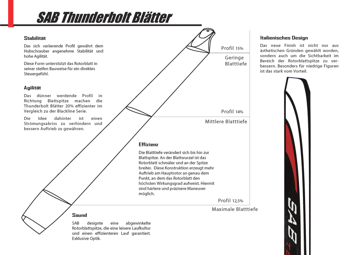 sab-thunderbolt-blades-specs.png sab-thunderbolt-blades-specs.png