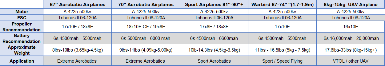 scorpion-a-4225-500kv-recommendations.png scorpion-a-4225-500kv-recommendations.png