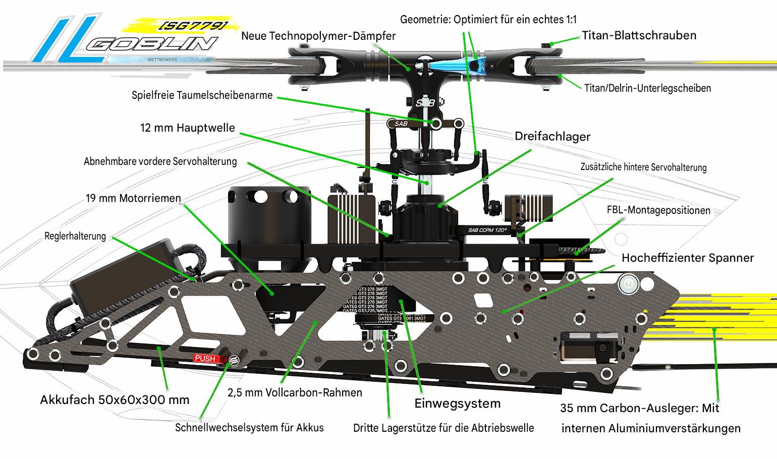 sg779-ilgoblin-competizione-technischer-ueberblick.jpg sg779-ilgoblin-competizione-technischer-ueberblick.jpg