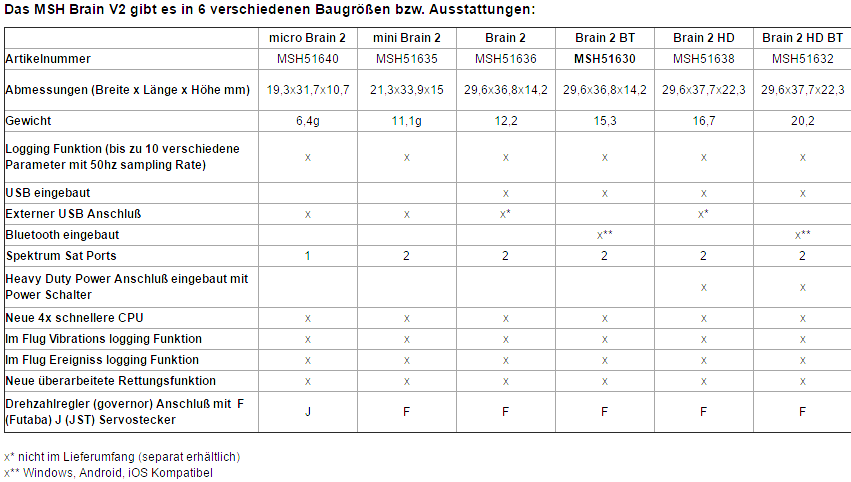 msh-brain-2-specs.png msh-brain-2-specs.png