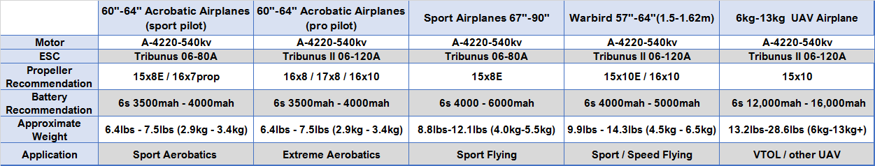 scorpion-a-4220-540kv---recommendations.png